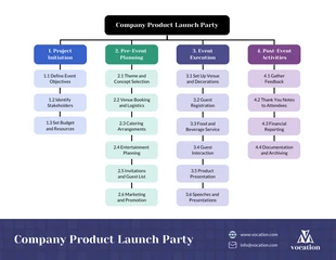 Free  Template: Work Breakdown Structure Diagram Template