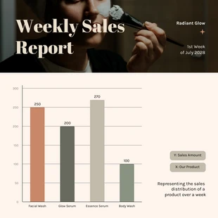 Free  Template: Weekly Sales Report Histogram Chart Template