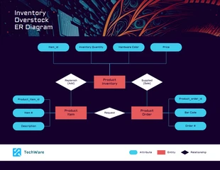 Free  Template: Product Inventory ER Diagram Template