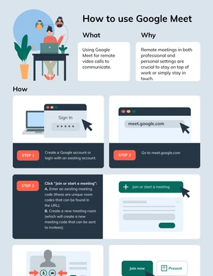 premium  Template: How to use Google Meet Process Infographic Template