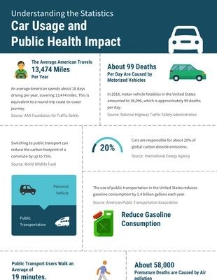 Free  Template: Car Infographic Template