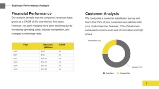 Minimalist Modern Yellow White Black Consulting Presentation - Page 2