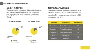 Minimalist Modern Yellow White Black Consulting Presentation - Page 3