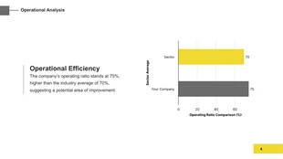 Minimalist Modern Yellow White Black Consulting Presentation - Page 4