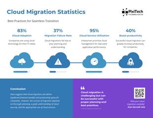 Free  Template: Cloud Migration Statistics Infographic Template