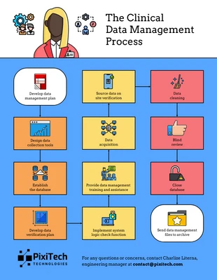 Free  Template: Vibrant Clinical Data Management Process Flowchart Template