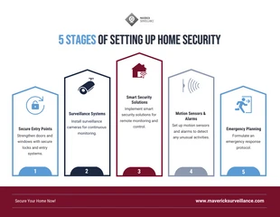 Free  Template: 5 Stages of Setting Up Home Security Infographic Template