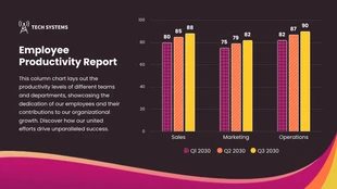 business  Template: Employee Productivity Report Column Chart Template