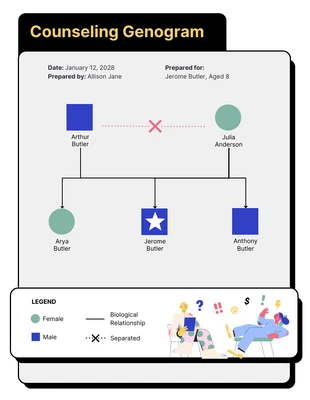 premium  Template: Counseling Genogram Diagram Template