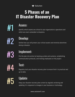 Free  Template: Sales Recovery Plan Template