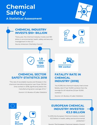 Free  Template: Chemical Infographic Template