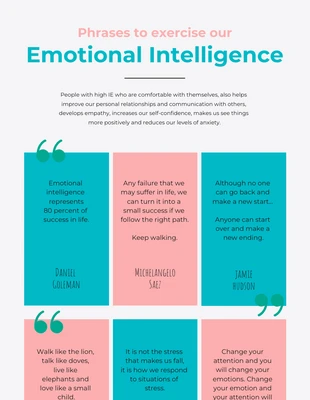 Free  Template: Emotional Intelligence Exercise Infographic Template