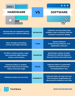 premium accessible Template: Hardware vs Software Comparison Chart Template