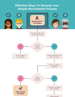 premium  Template: Recruitment Process Flowchart Template