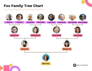 Free  Template: Editable Family Tree Chart Template