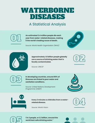 Free  Template: Waterborne Diseases Infographic Template