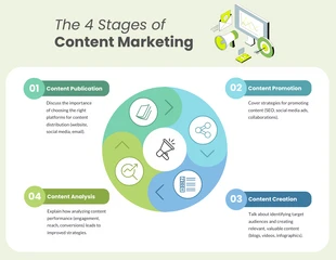 business  Template: Content Marketing Circle Infographic Template