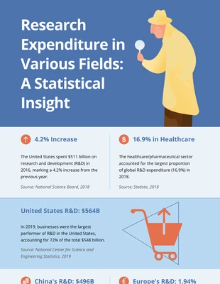 Free  Template: Simple Pastel Research Infographic Template