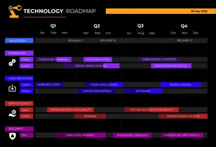 Free  Template: Dark Mode Technology Roadmap Template