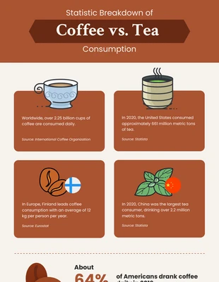 Free  Template: Coffee Vs Tea Consumption Comparison Infographic Template