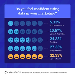 premium  Template: Marketing Confidence Pictogram Emoji Chart Template