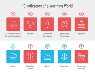 premium  Template: Warming World List Infographic Template