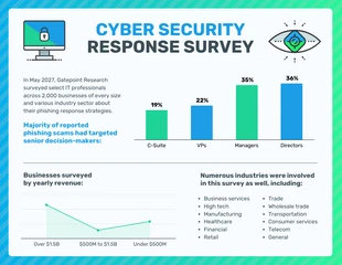 business  Template: Cyber Security Survey Results Report Template