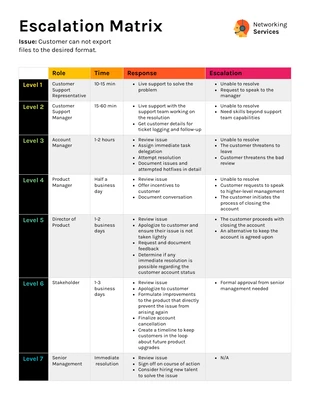 Free  Template: Escalation Matrix Infographic Template