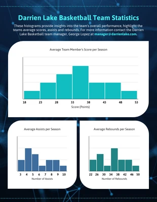 Free  Template: Basketball Team Statistics Histogram Template