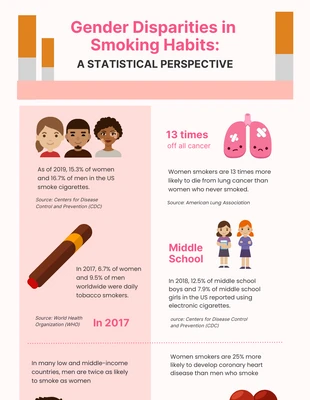 Free  Template: Smoke Infographics Template