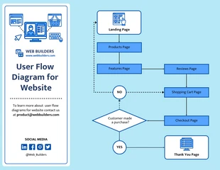 premium  Template: User Flow Diagram for Website Template