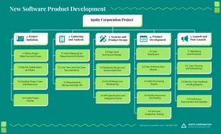 premium  Template: Project Work Breakdown Structure Example Template