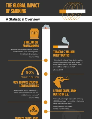 Free  Template: Mine Shaft Zest Smoke Infographic Template