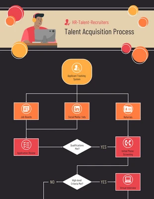 business  Template: Talent Acquisition Process Flowchart Template