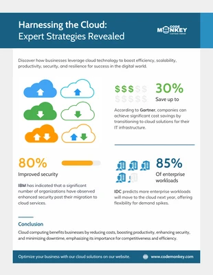 Free  Template: Harnessing the Cloud Infographic Template