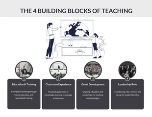 Free  Template: The 4 Building Blocks of Teaching Infographic Template