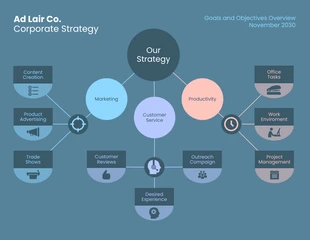 business  Template: Corporate Strategy Mind Map Template