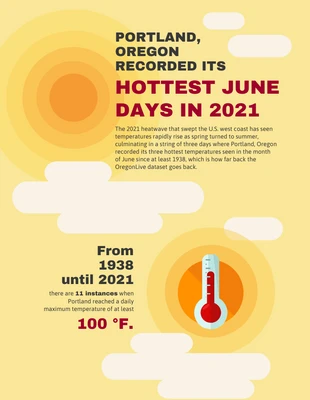 premium  Template: Portland Oregon 2021 Temperatures Infographic Template