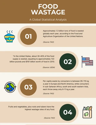 Free  Template: Food Wastage Statistical Analysis Infographic Template