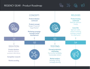 Free  Template: Concept Quarterly Product Roadmap Template