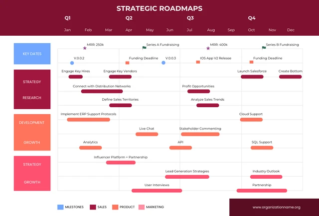 Merah colorful strategic roadmap Template