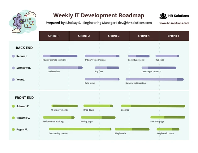 Simple Blue IT Roadmap Template