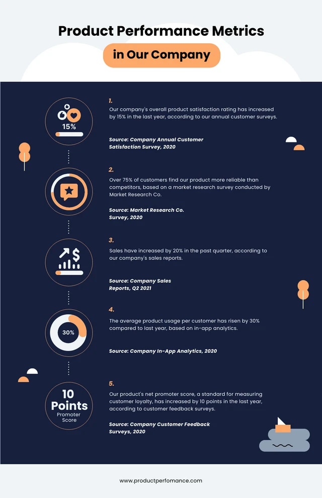 Dark Blue And Orange Company Infographic Template