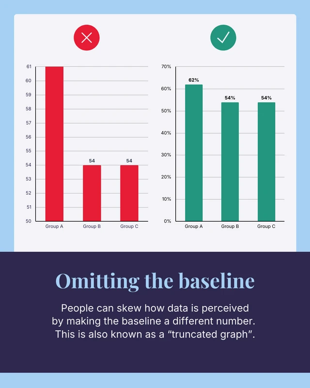 Misleading Data Instagram Carousel Post - Page 2