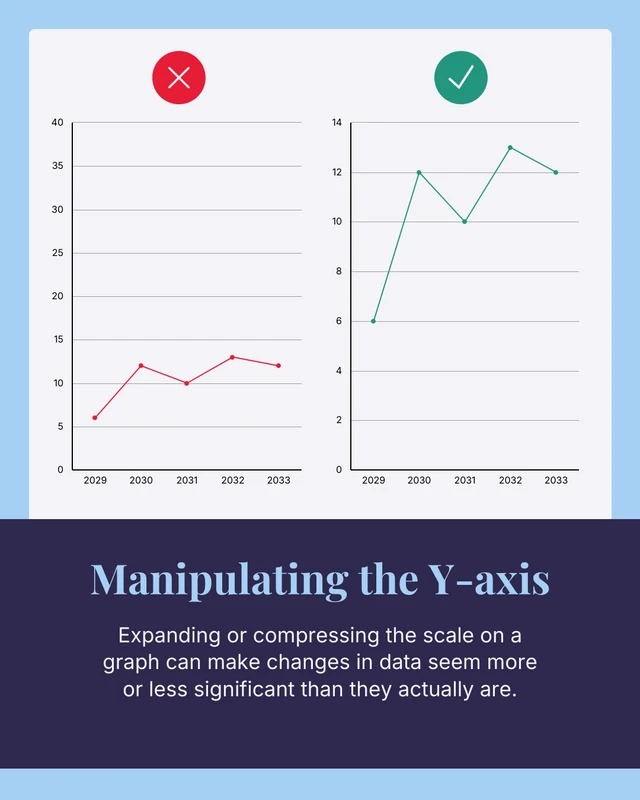 Misleading Data Instagram Carousel Post - Page 3