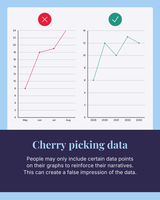 Misleading Data Instagram Carousel Post - Page 4