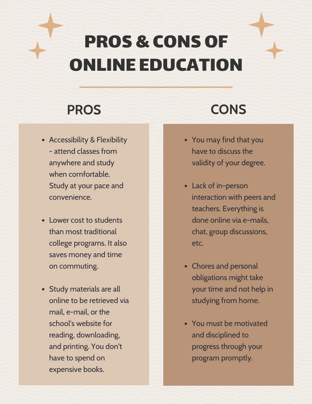 Brown Minimalist Vintage Classic Online Education T-Chart Diagram Template