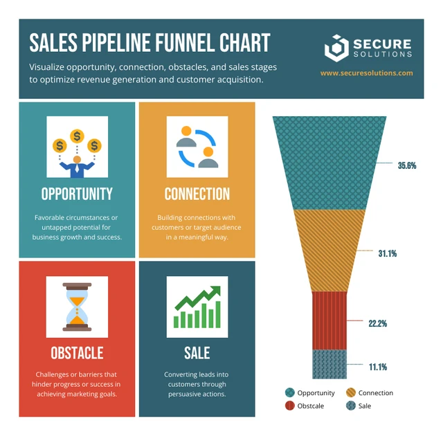 Red Green Orange Funnel Chart Infographic Template