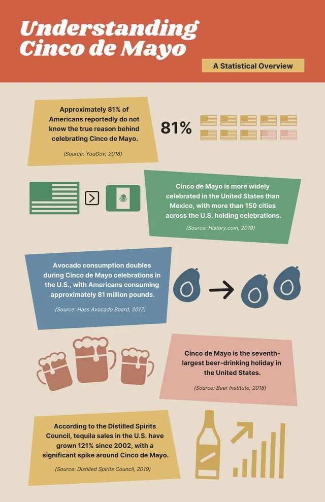 Vintage Asymmetric Minimalist Cinco De Mayo Infographic Template