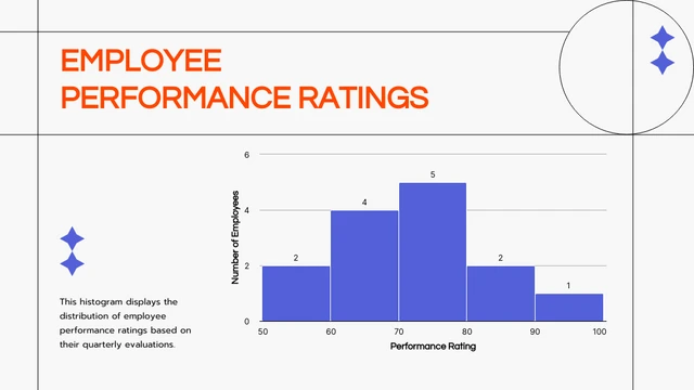 Employee Performance Ratings Histogram Chart Template